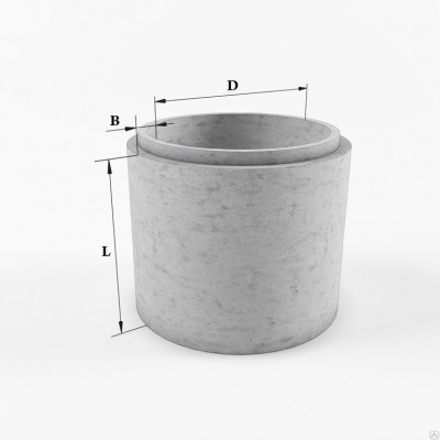 Элементы колодцев