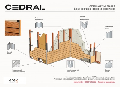 Фиброцементный сайдинг CEDRAL WOOD/Под дерево Прозрачный океан С10